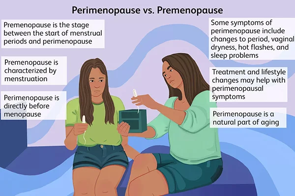 What Is the Difference: Premenopause vs Perimenopause vs Menopause?